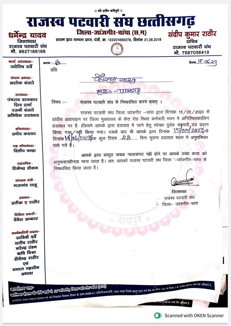 विवादित पटवारी कौशल यादव को राजस्व पटवारी संघ छत्तीसगढ़ ने किया निष्कासित।