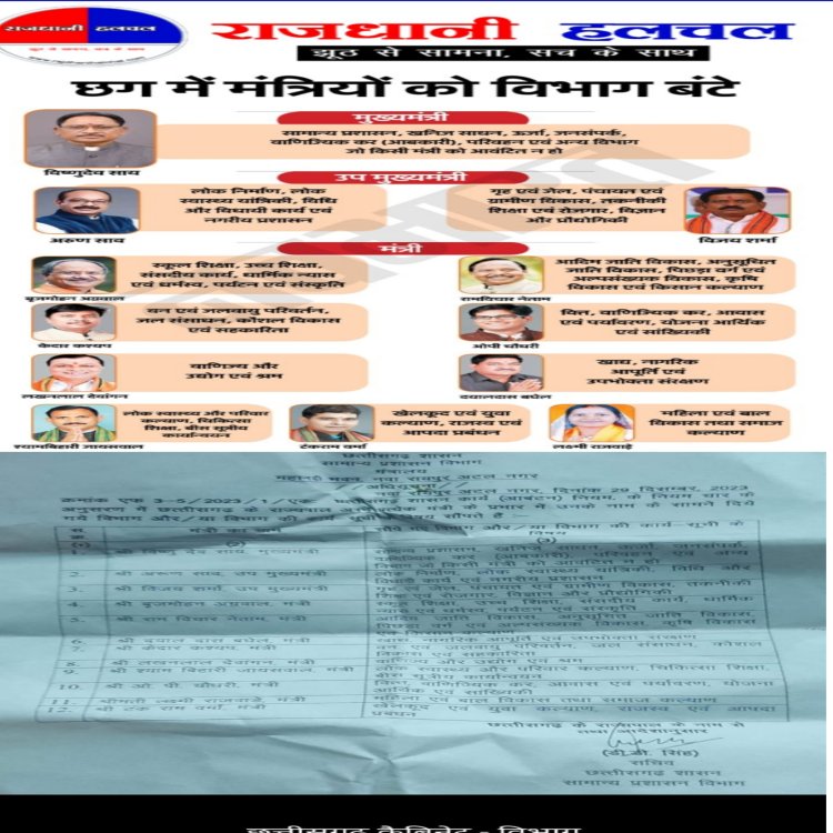 छत्तीसगढ़ में मंत्रिमंडल के गठन के बाद आज विभागों का बंटवारा भी हो गया है।